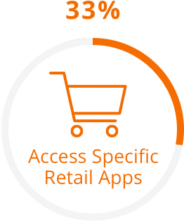 Retail Apps-1